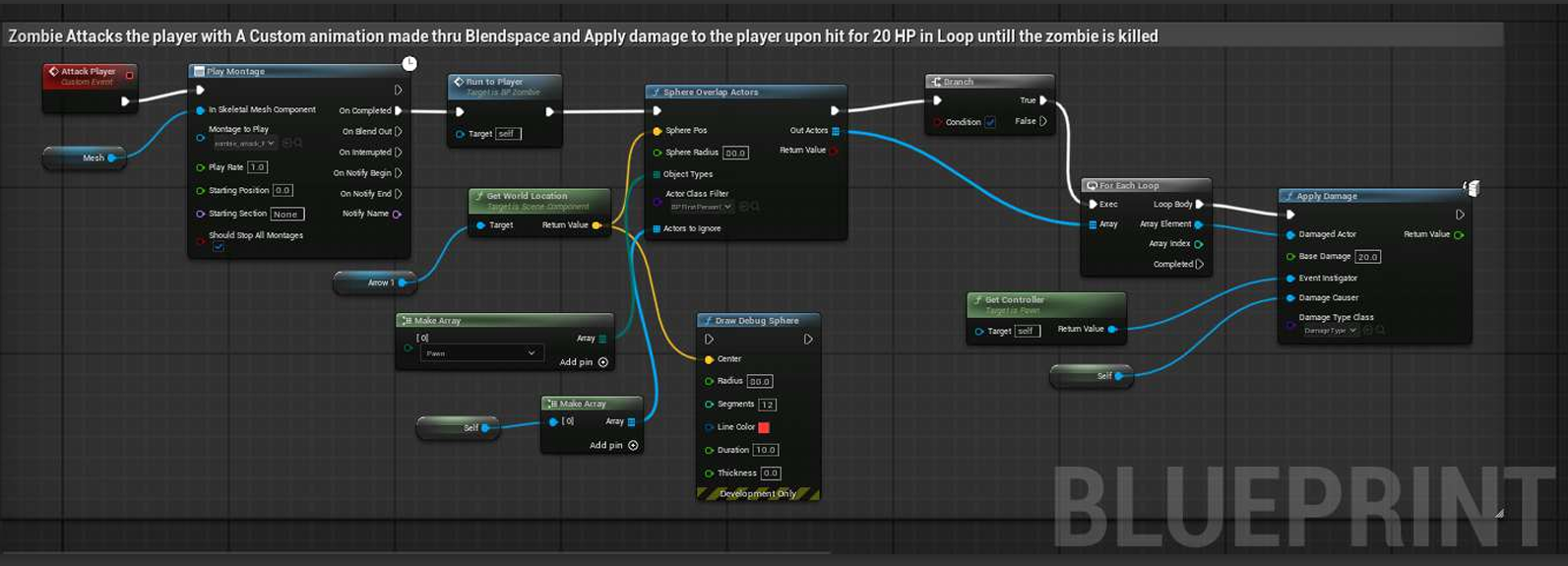 Zombie Mayhem - Zombie AI behavior